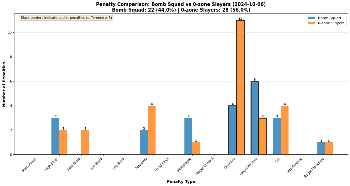 2025-05-03-Bomb Squad-vs-0-zone Slayers-penalties.png